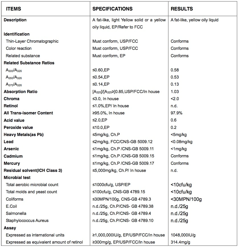 Retinol Palmitate/Vitamin a Palmitate Oil as Food Ingredient